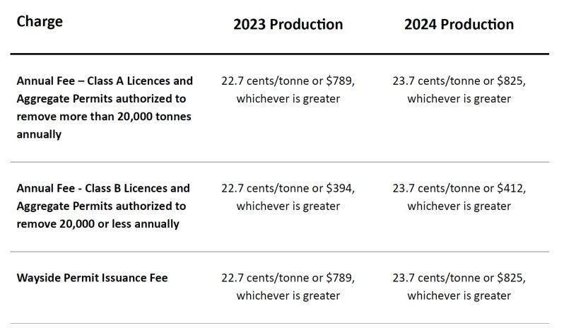 2023 & 2024 Aggregate Fees