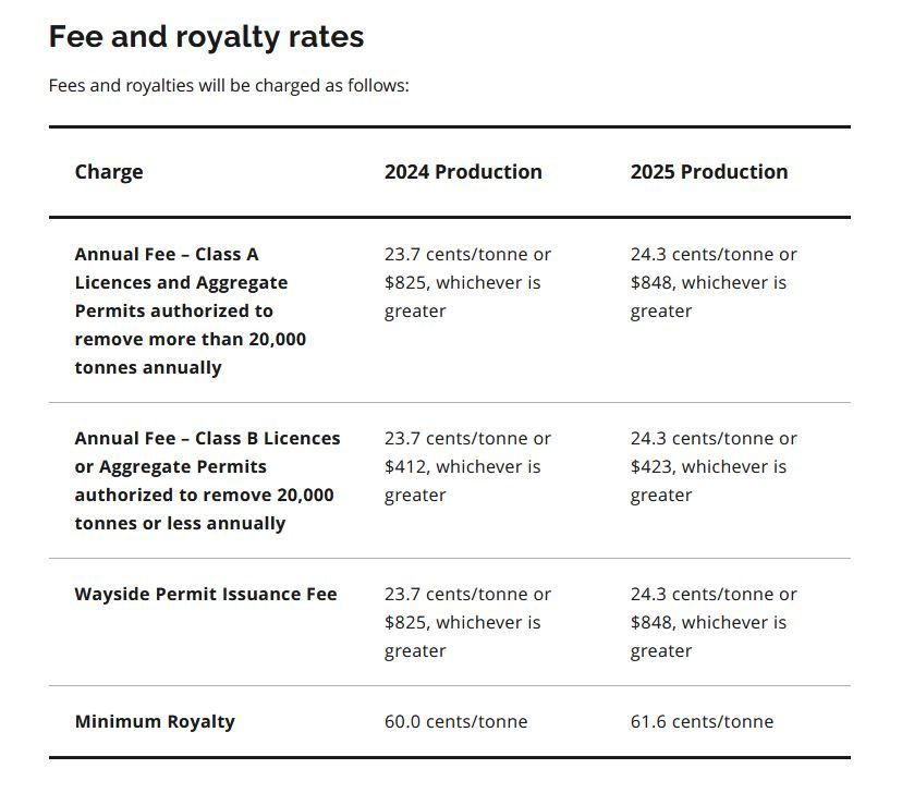 2024 & 2025 Aggregate Fees