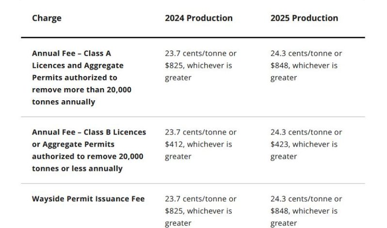 2024 & 2025 Aggregate Fees