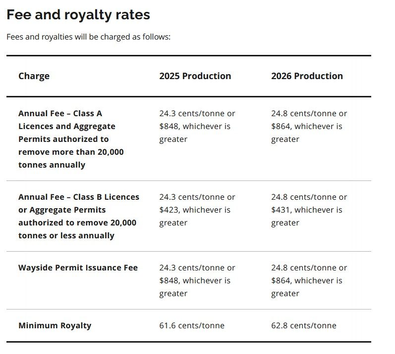 2025 & 2026 Aggregate Fees