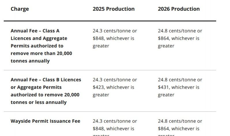 2025 & 2026 Aggregate Fees